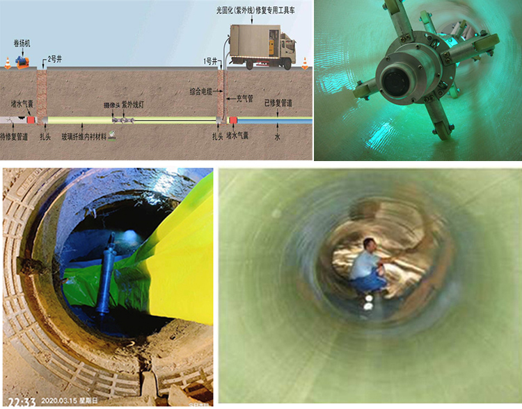 濂溪UV-CIPP内衬修复