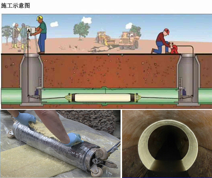 濂溪管道局部点状修复